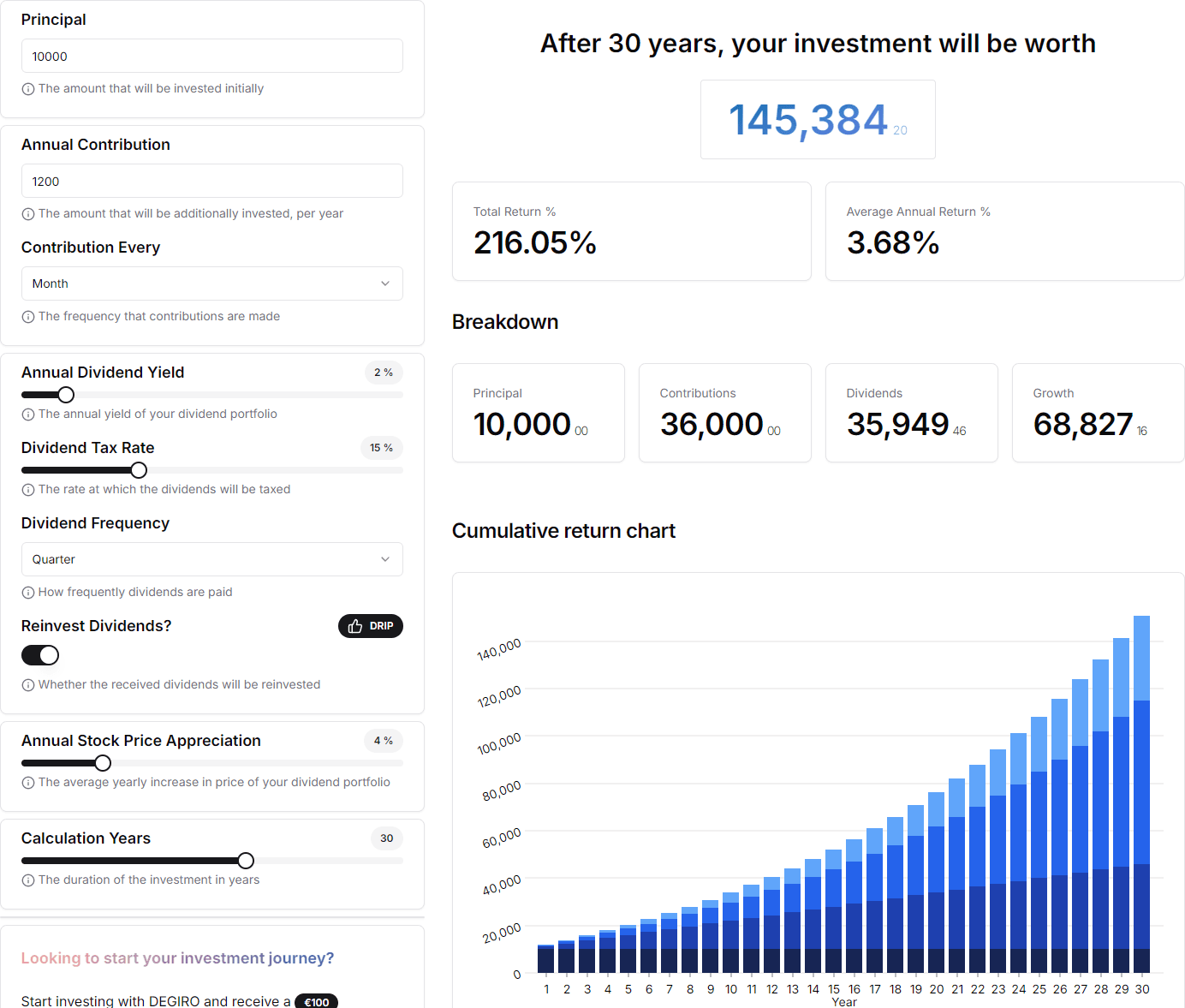 Home Dividend Calculator